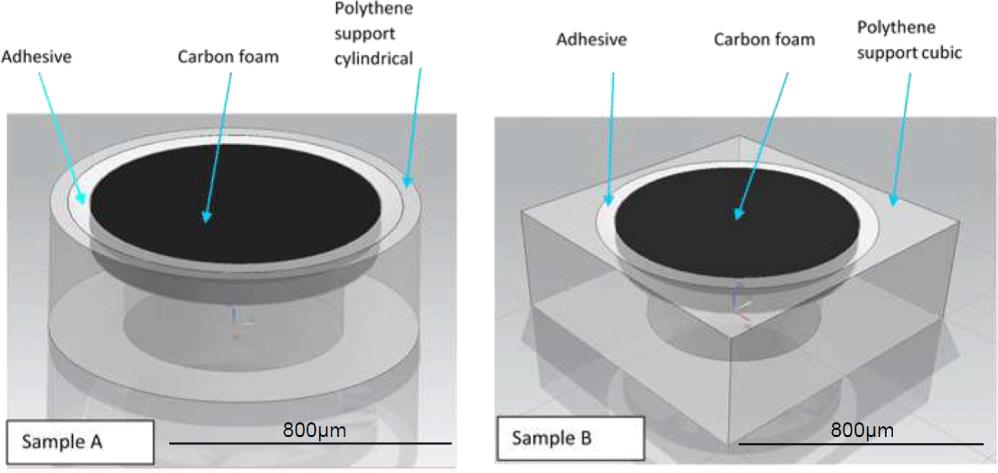 3D schematic of Samples A and B, respectively.