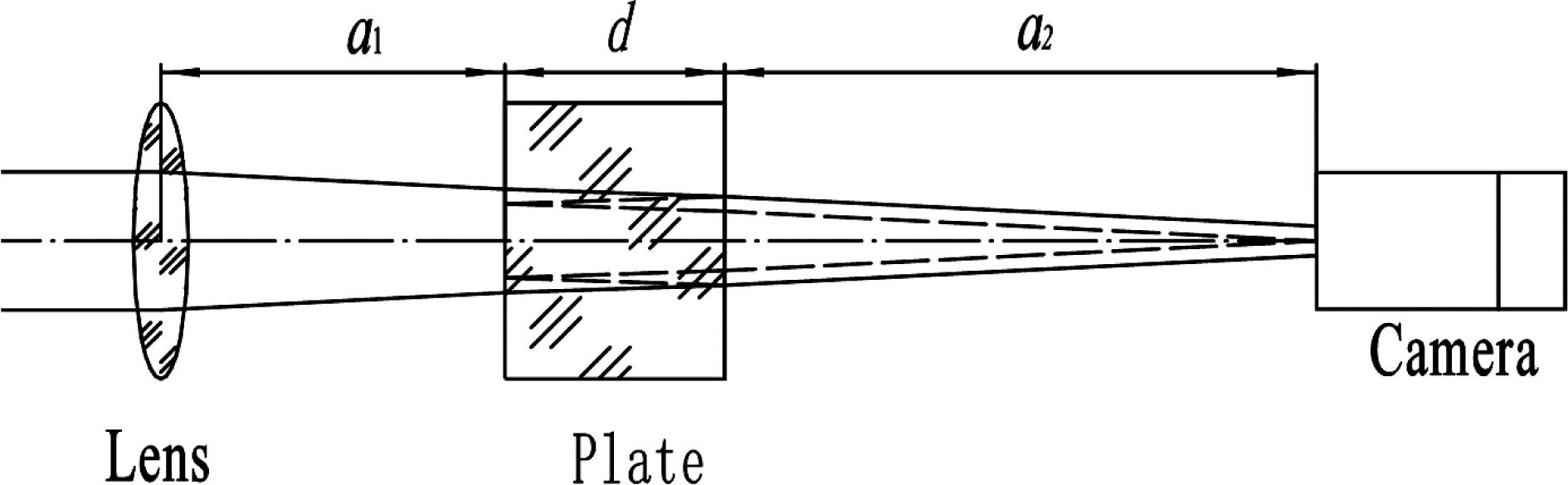 Scheme of the single lens alignment sensor and reference.
