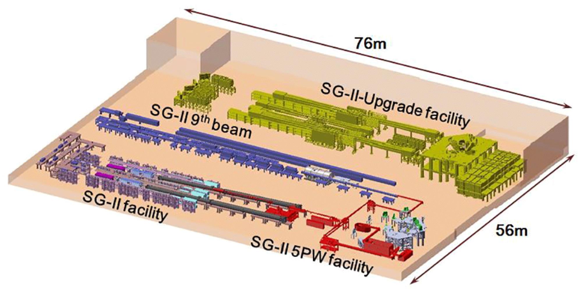 Layout of the SG series laser facilities.