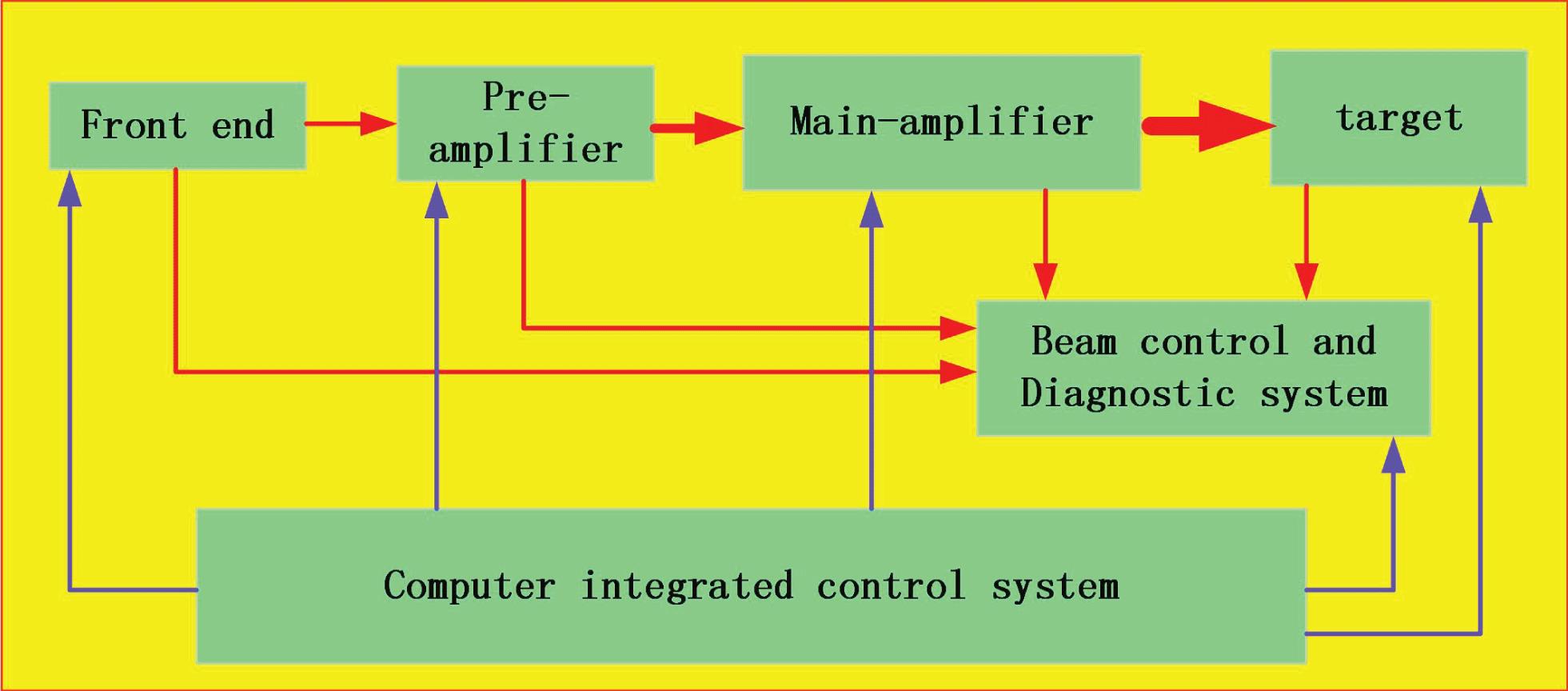 High power laser diagram.