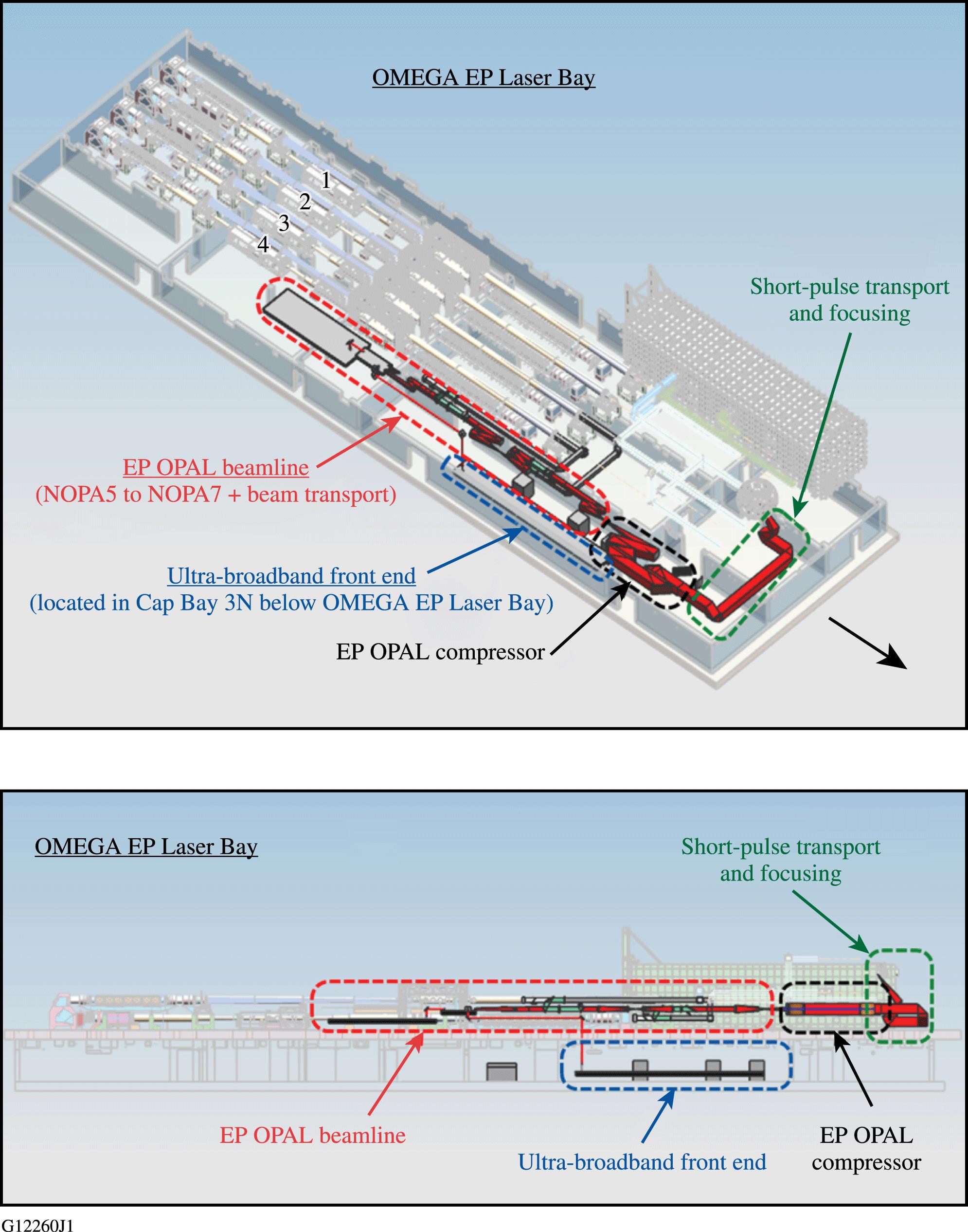 Isometric CAD views of the OMEGA EP Laser System, showing the locations of the main components of the EP OPAL system.