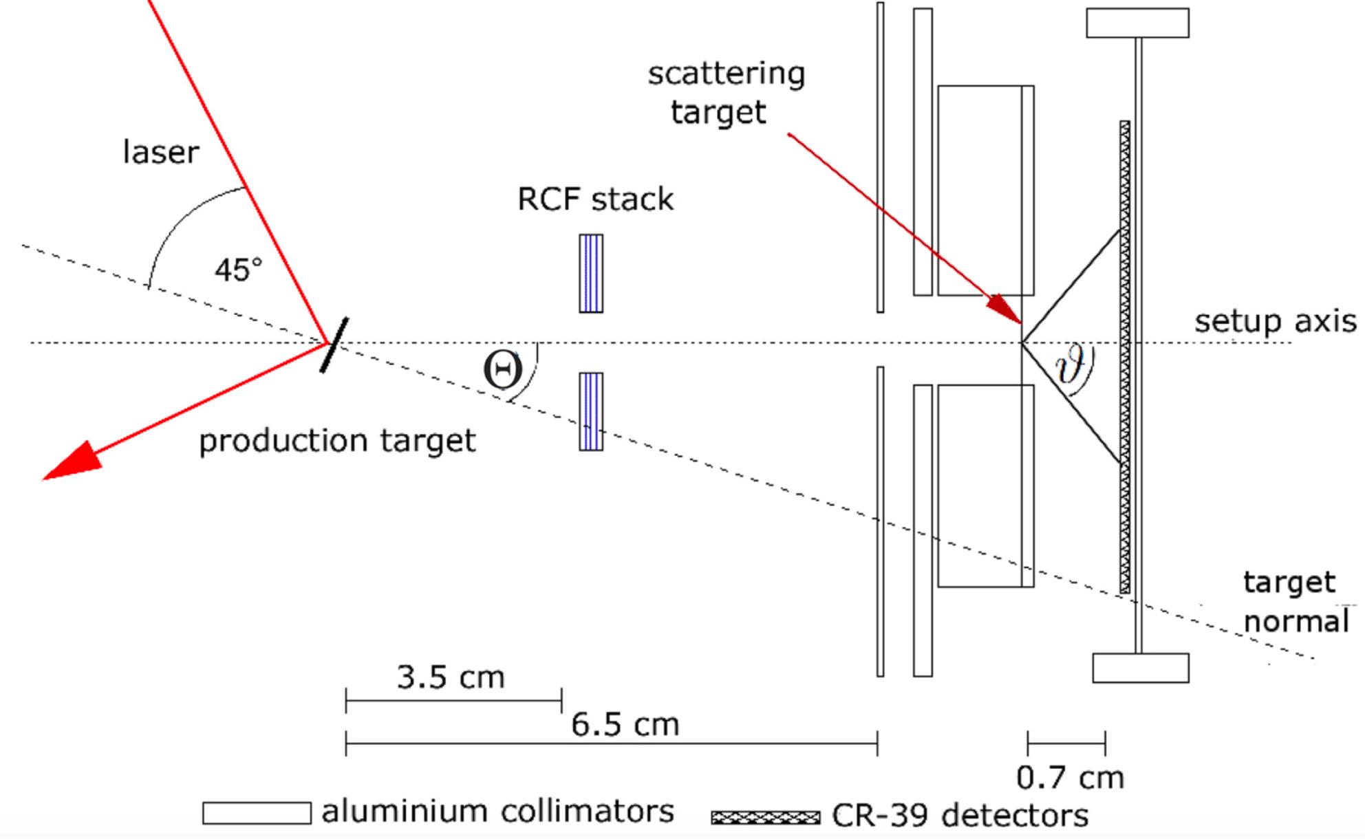 Schematic setup for the first proton polarization measurement[2].