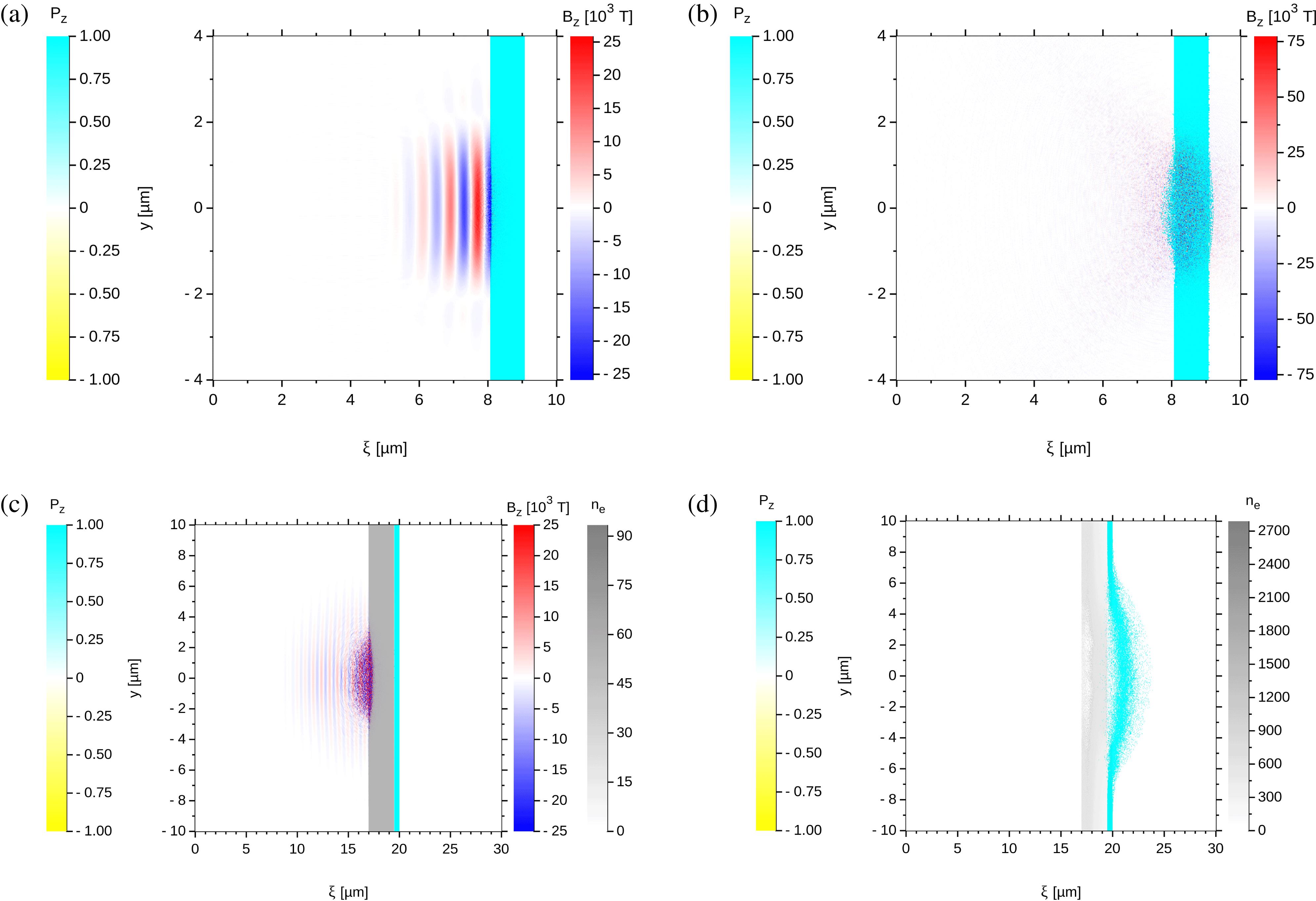 3D VLPL simulations showing the conservation of proton polarization in two polarized target geometries after interaction with a laser pulse ($\unicode[STIX]{x1D706}_{L}=800~\text{nm}$, normalized laser amplitude $a_{0}=12$, 25 fs duration, $5~\unicode[STIX]{x03BC}\text{m}$ focal spot size) impinging from the left side of the simulation box.