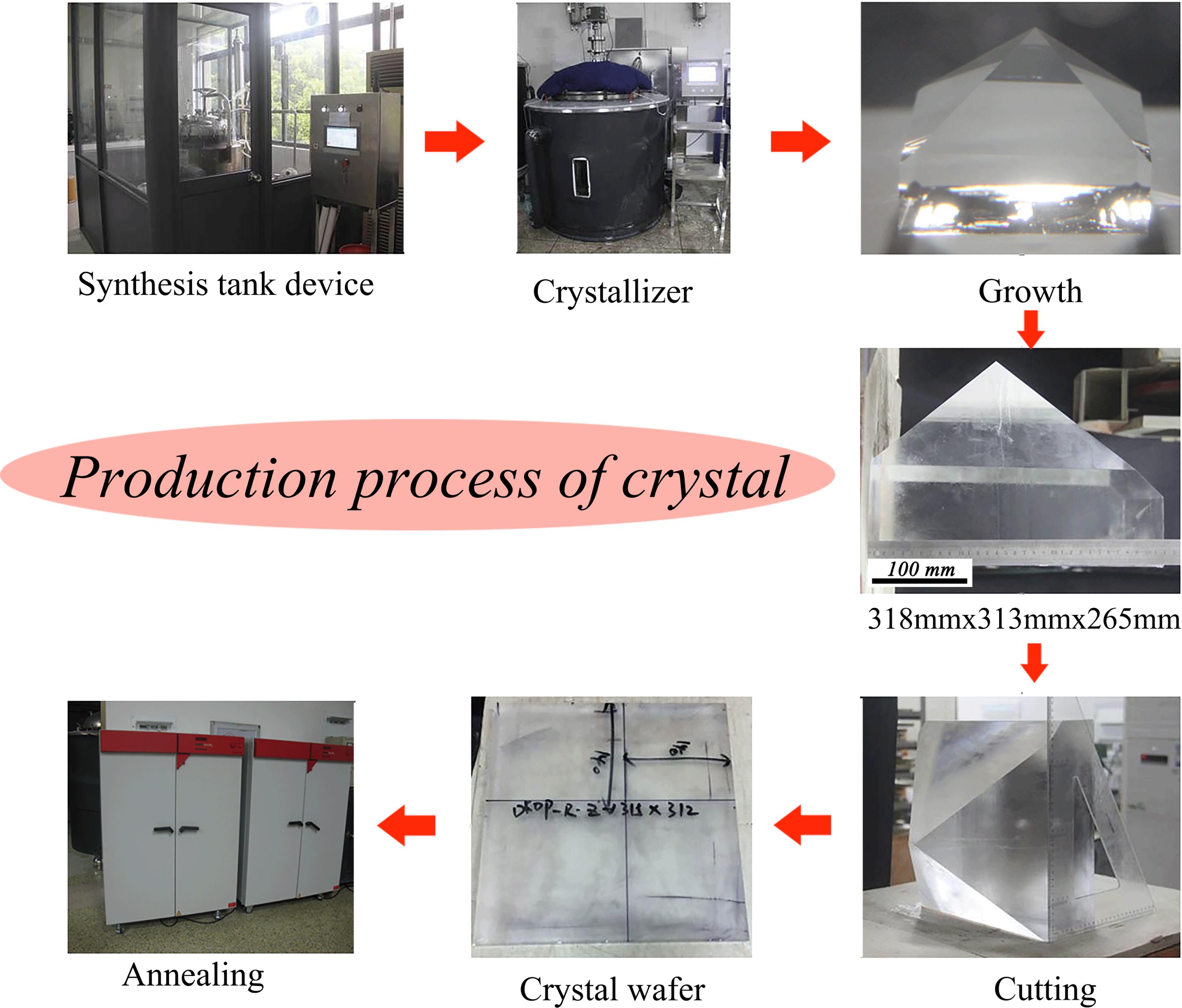 Details of the DKDP crystal production process, including synthesis, growth, cutting and annealing.