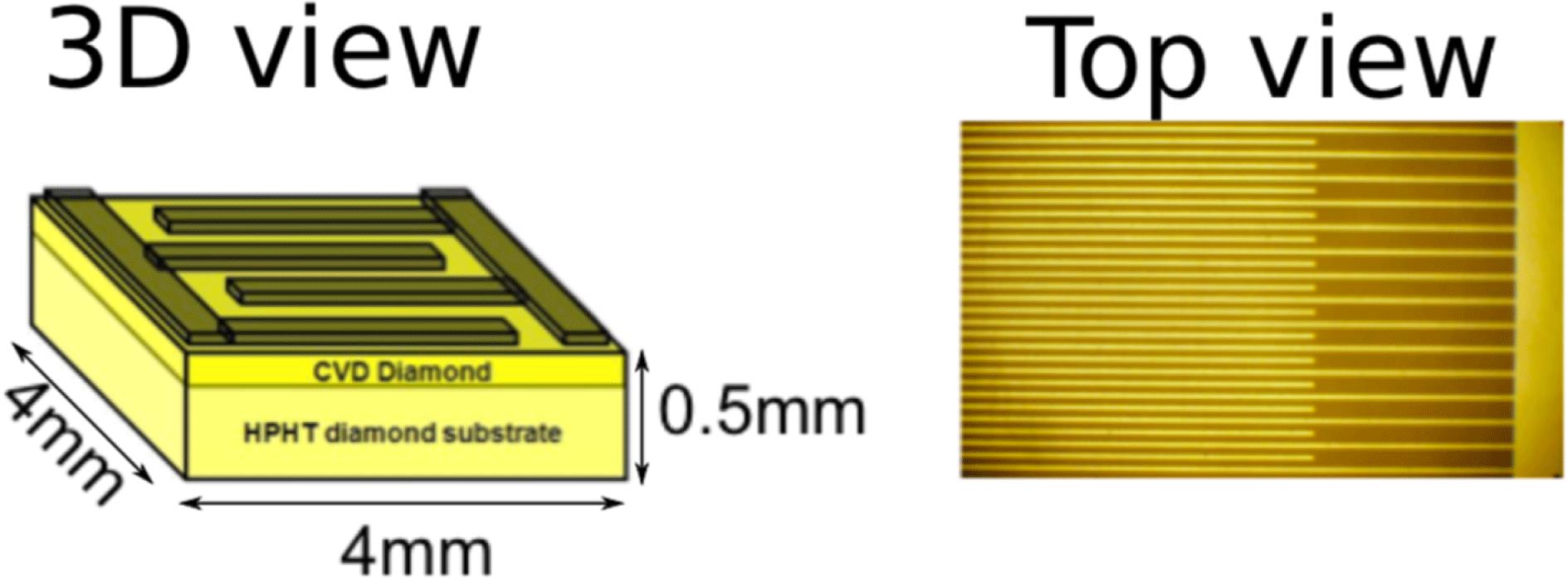 Time-of-flight detector geometry. Schematic representation of the device layer structure (left) and picture of the surface Al interdigitated electrodes (right). The metal fingers were processed to $20~\unicode[STIX]{x03BC}\text{m}$ in width, with a spacing between the electrodes of $20~\unicode[STIX]{x03BC}\text{m}$. The detector active area was approximately $2~\text{mm}^{2}$.