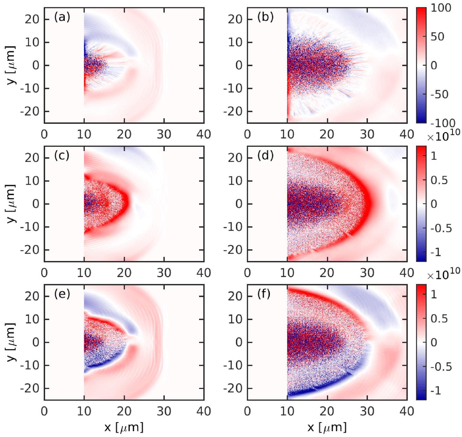 Distributions of the quasi-static magnetic field ($B_{z}$) [(a) and (b)], the longitudinal electrostatic field ($E_{x}$) [(c) and (d)] and the transverse electrostatic field ($E_{y}$) [(e) and (f)] at $t=100~\text{fs}$ [(a), (c) and (e)] and 150 fs [(b), (d), and (f)]. The fields are averaged over two laser cycles and the fields in front of the solid target ($z) are not shown for clarity. The magnetic field and electric field are in units of tesla and $\text{V}/\text{m}$, respectively.