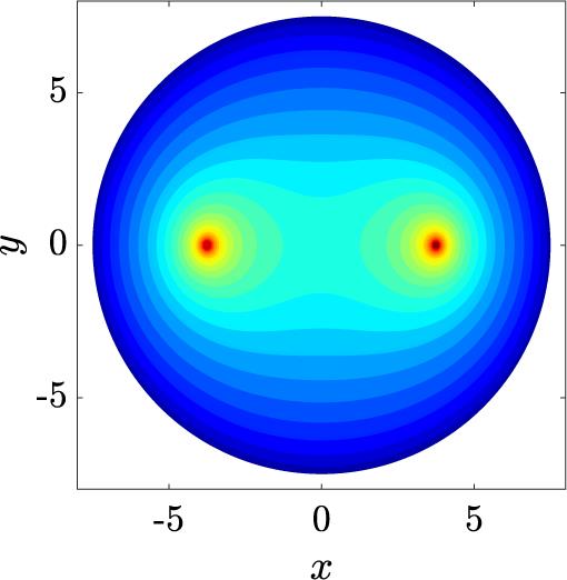 Contours of equal value of the electric field in the xy plane at .