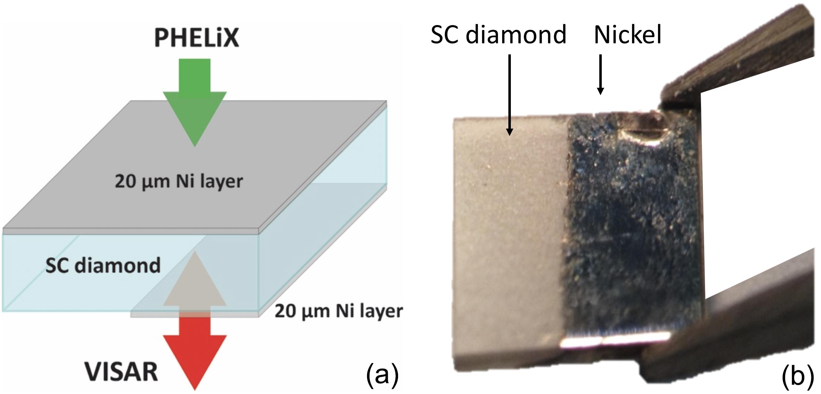 (a) Scheme of the target used in the experiment and (b) image of Ni layer deposited on target rear side (taken before deposition of the Ni layer on the target front side).