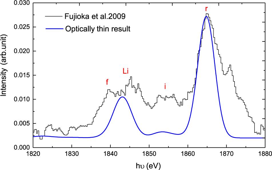 Black line: the experimental spectrum of Fujioka et al.[13" target="_self" style="display: inline;">13]. Blue line: the theoretical result of an optically thin model. f, Li, i and r denote the position of the forbidden line, satellite lines, the intercombination line and the resonance line, respectively.