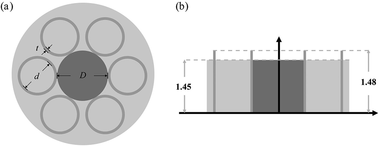 (a) Schematic cross-section of the proposed fiber structure. (b) Refractive index profile of the proposed optical fiber.