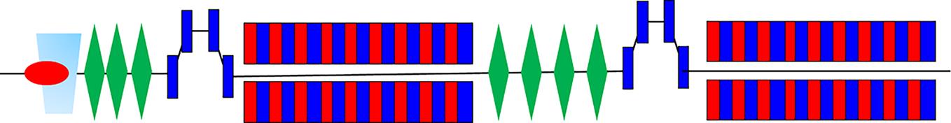 Schematic of the proposed scheme for the LPA-based two-color FEL generation. Two quadrupole sections are adopted for matching the bunch tail and head, respectively. The first chicane is used to induce the time-dependent matching, and the second chicane is for time separation of the two-color pulses. Two planar undulator sections are arranged for the two-color FEL generation individually.