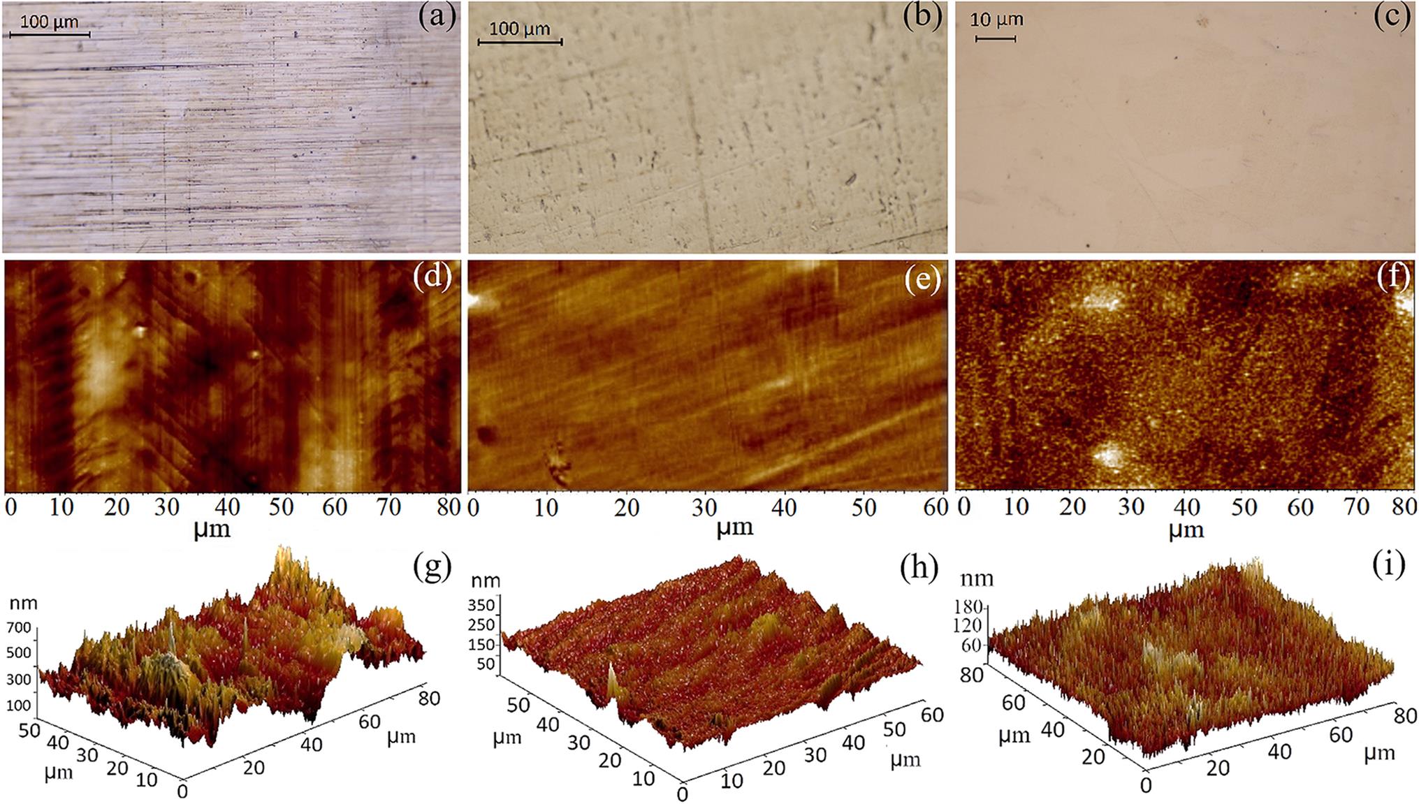 (a)–(c) Optical images, (d)–(f) 2D AFM images and (g)–(i) 3D AFM images of Cu foils: (a), (d), (g) as-received, (b), (e), (h) after cold rolling and (c), (f), (i) after surface cleaning by Ar-ion milling.