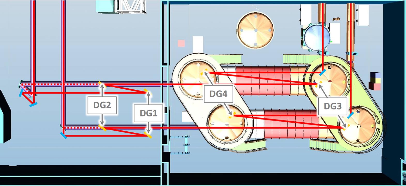 Schematic layout (plan view) of the Laser Hall (left) and Compressor Hall (right), showing the new beam paths and components overlaid on the existing equipment. (Where they differ, the existing beam paths are shown with dashed lines.)