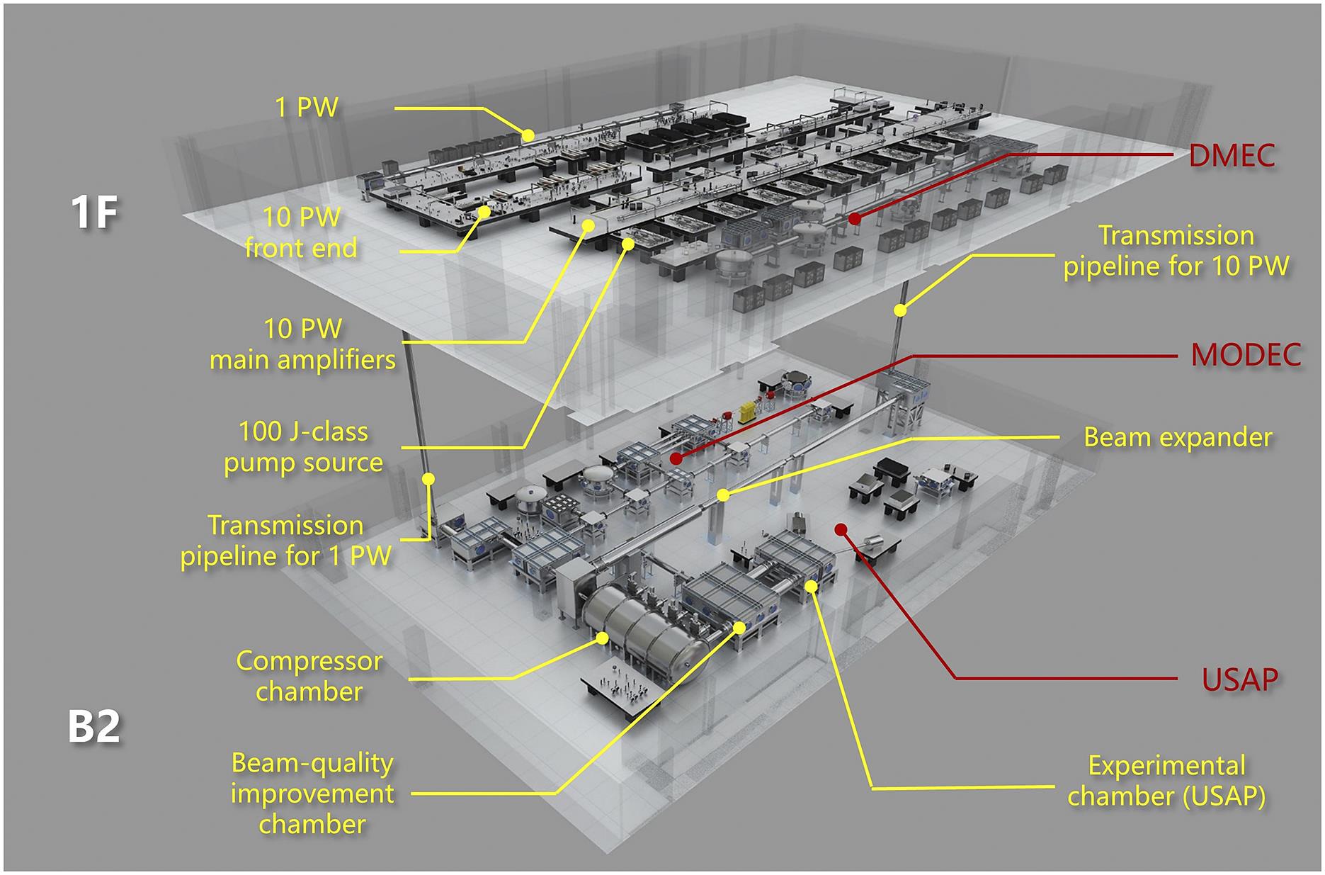 The layout of the SULF laser facility[20" target="_self" style="display: inline;">20].