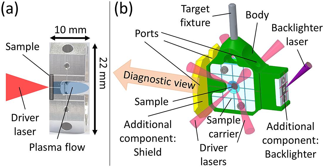 Schematic views of the target assembly: (a) side view of the laser–target interaction; (b) 3D visualization of a target assembly with laser cones.