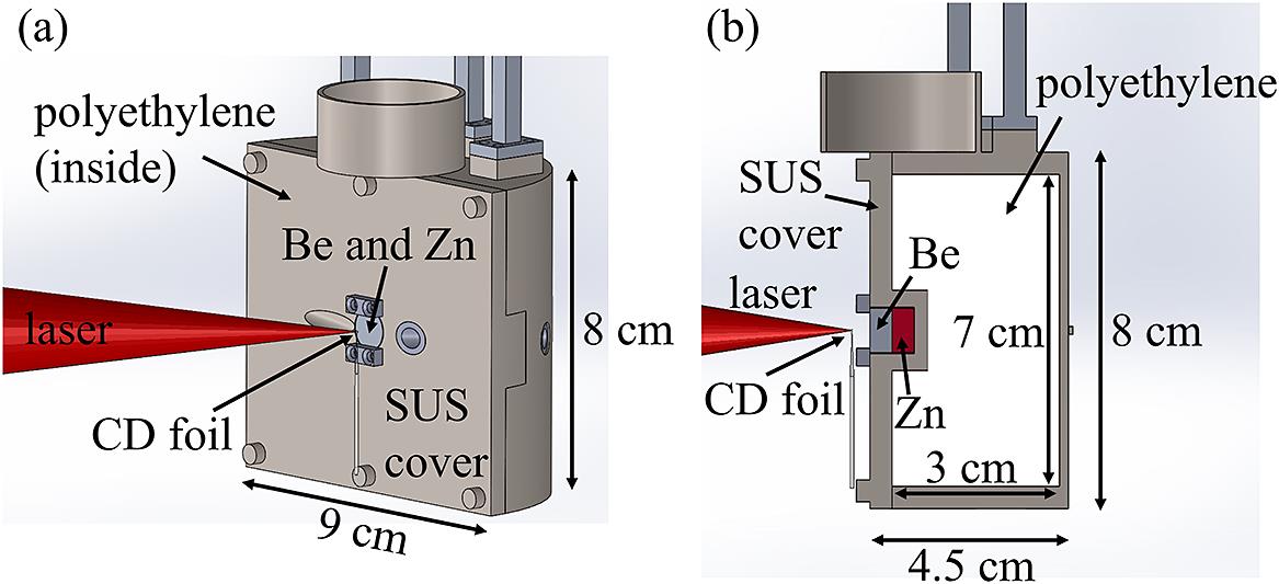 Experimental setup for the laser shot to generate neutrons. The laser is focused on the CD foil target. The Be neutron converter is placed 4 mm downstream of the CD foil. Behind the Be target, the Zn target was set in the hole at the center of the front surface.