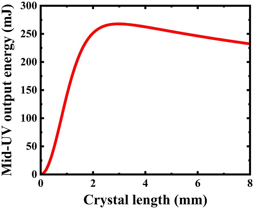 Calculated mid-UV output energy at 266 nm versus BBO crystal length under a 700 mJ, 532 nm pump with beam radius of 10 mm.