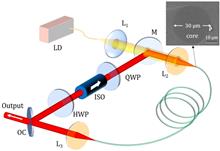 Spatiotemporally mode-locked soliton fiber laser at 2.8 μm
