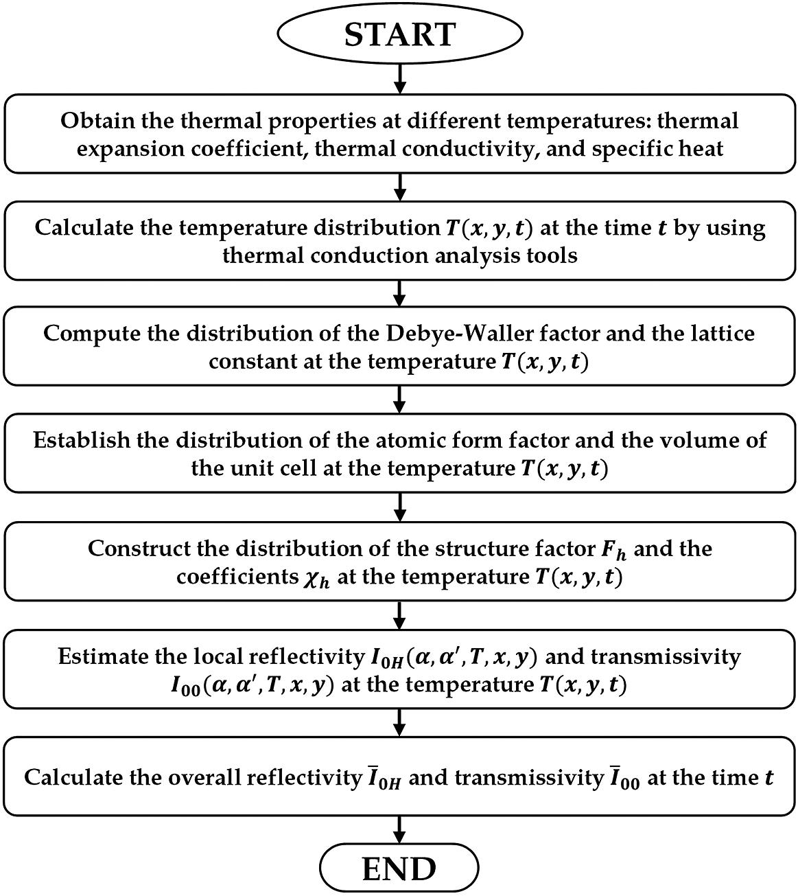 The calculation framework of the local reflectivity and transmissivity.