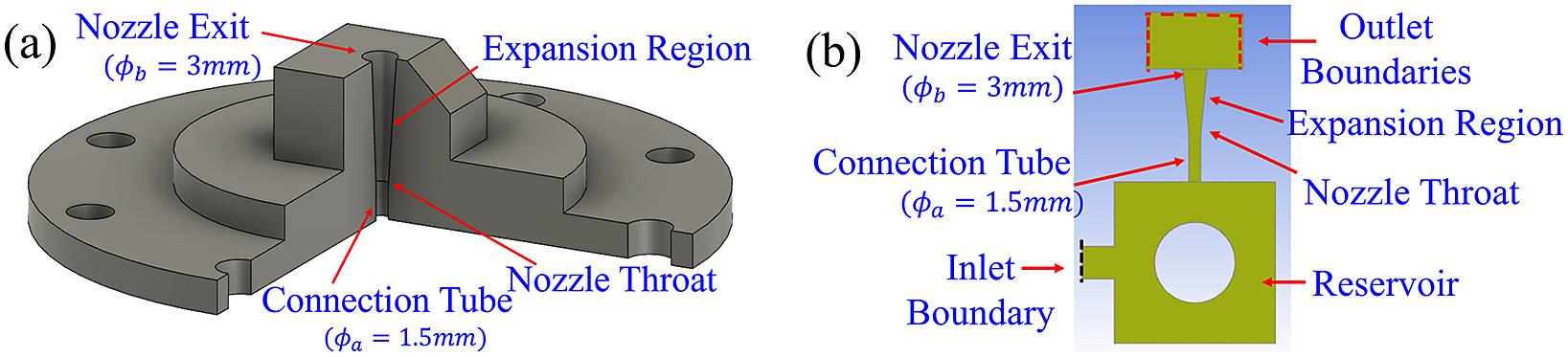 (a) Sketch of the simple-conical nozzle. (b) Schematic of the fluid dynamics simulation domains for the simple-conical nozzle.