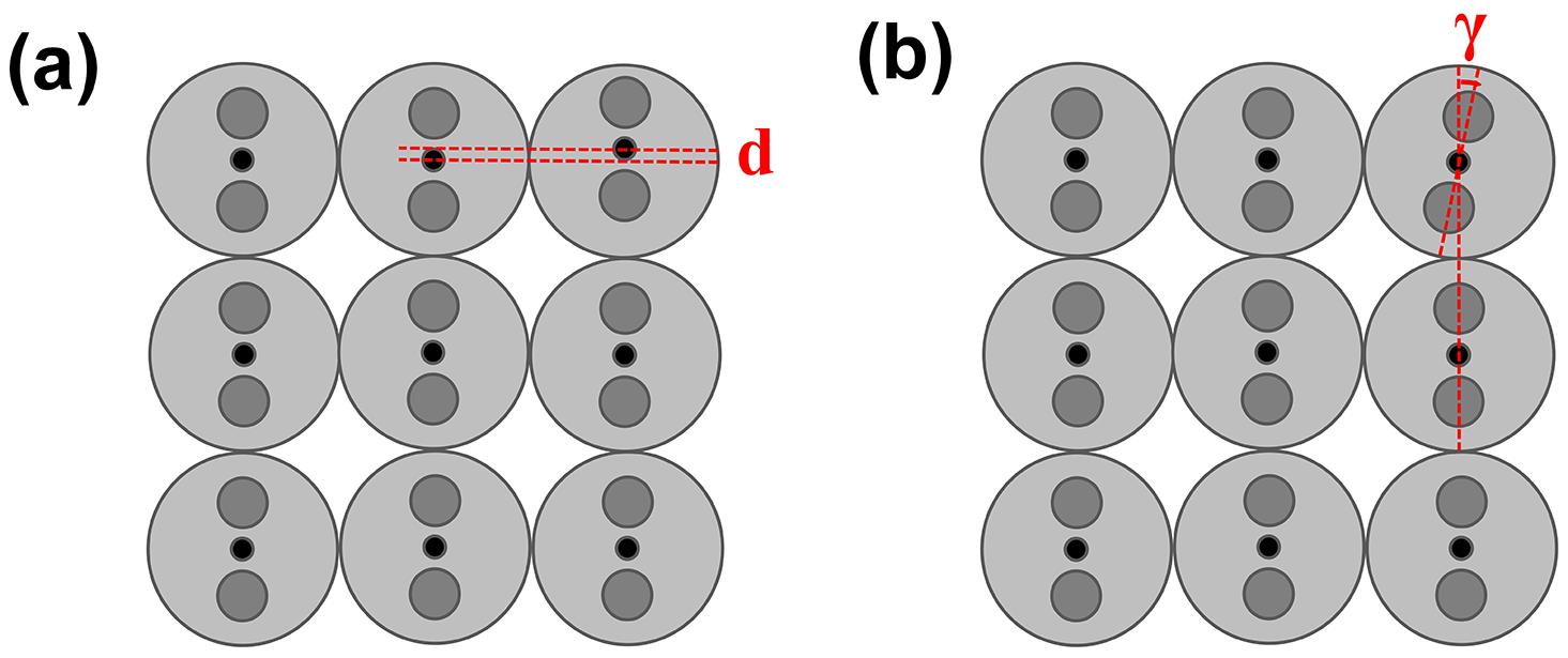 Diagram of (a) the position error and (b) the polarization deviation of the fiber array.