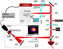 Exploring fs-laser irradiation damage subthreshold behavior of dielectric mirrors via electrical measurements