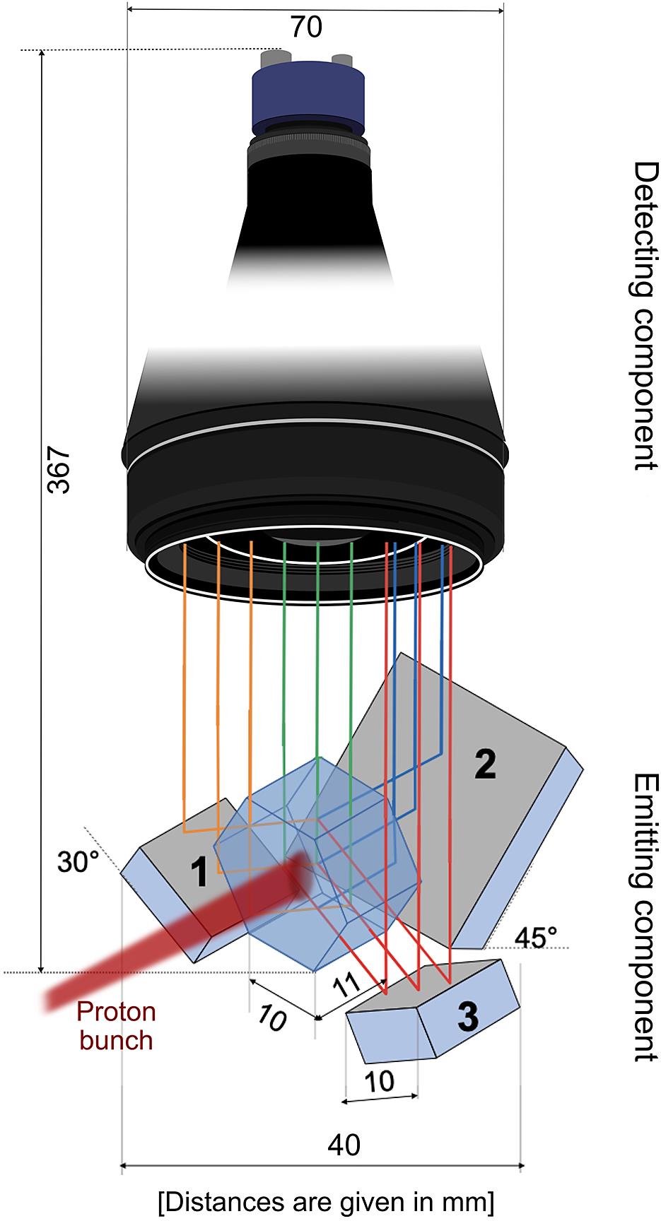 The miniSCIDOM detector consists of a plastic scintillator shaped like a regular hexagonal prism. It is imaged via three mirrors, a bi-telecentric objective and a CCD camera.