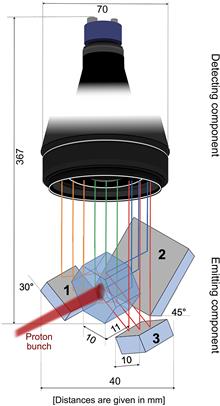 miniSCIDOM: a scintillator-based tomograph for volumetric dose reconstruction of single laser-driven proton bunches