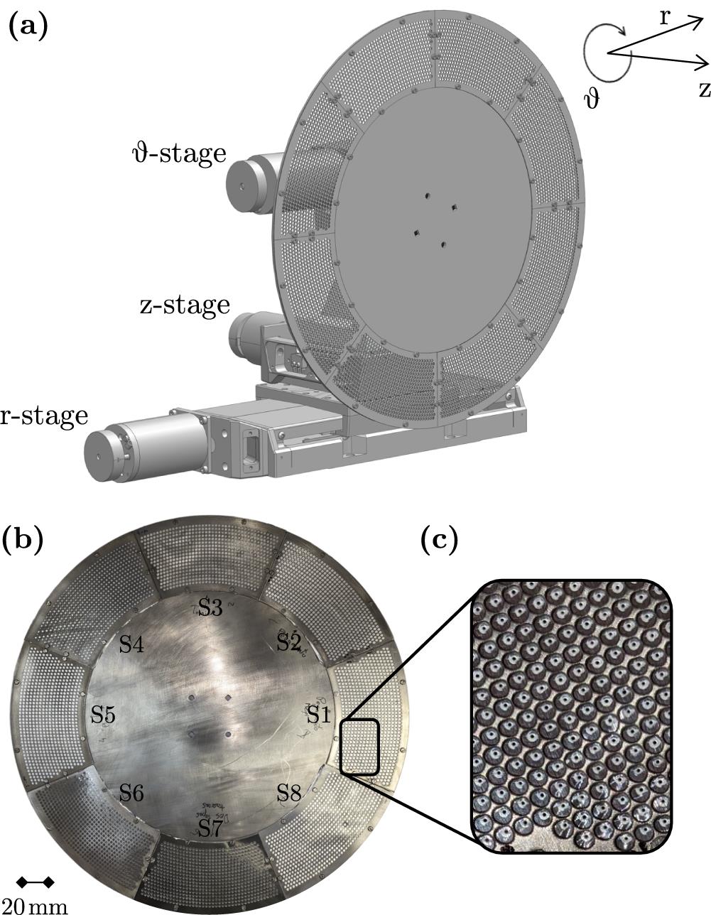 (a) Drawing of the target assembly, depicting the three motorized stages and a rotating wheel. (b) Picture of a target wheel design for 10 Hz operation. (c) Zoomed-in picture of the target wheel, showing the craters on the targets after their irradiation.