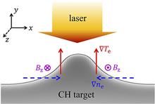 The importance of Righi–Leduc heat flux to the ablative Rayleigh–Taylor instability during a laser irradiating targets