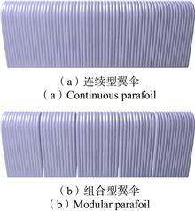 Comparative Analysis of Aerodynamic Performance between Oversize Modular Parafoil and Oversize Continuous Parafoil