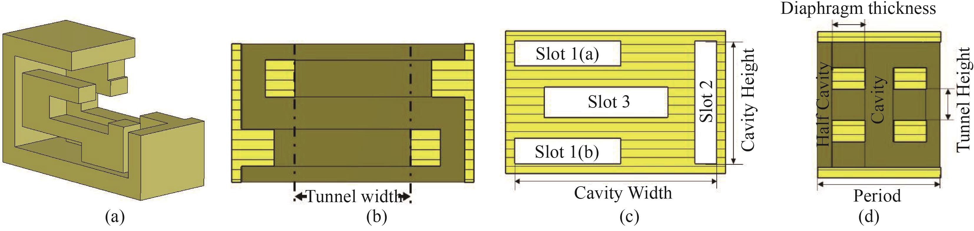 (a) Cut-away isometric view of a 3-D model of a full period (created by stacking two rotated unit cells), (b) the top view, (c) the left view, and (d) the front view of cutting-plane of the full period three-slot SWS