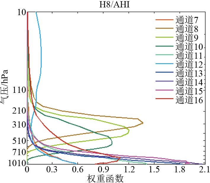 Weight function of H8/AHI channel 7 to 16 based on RTTOV model