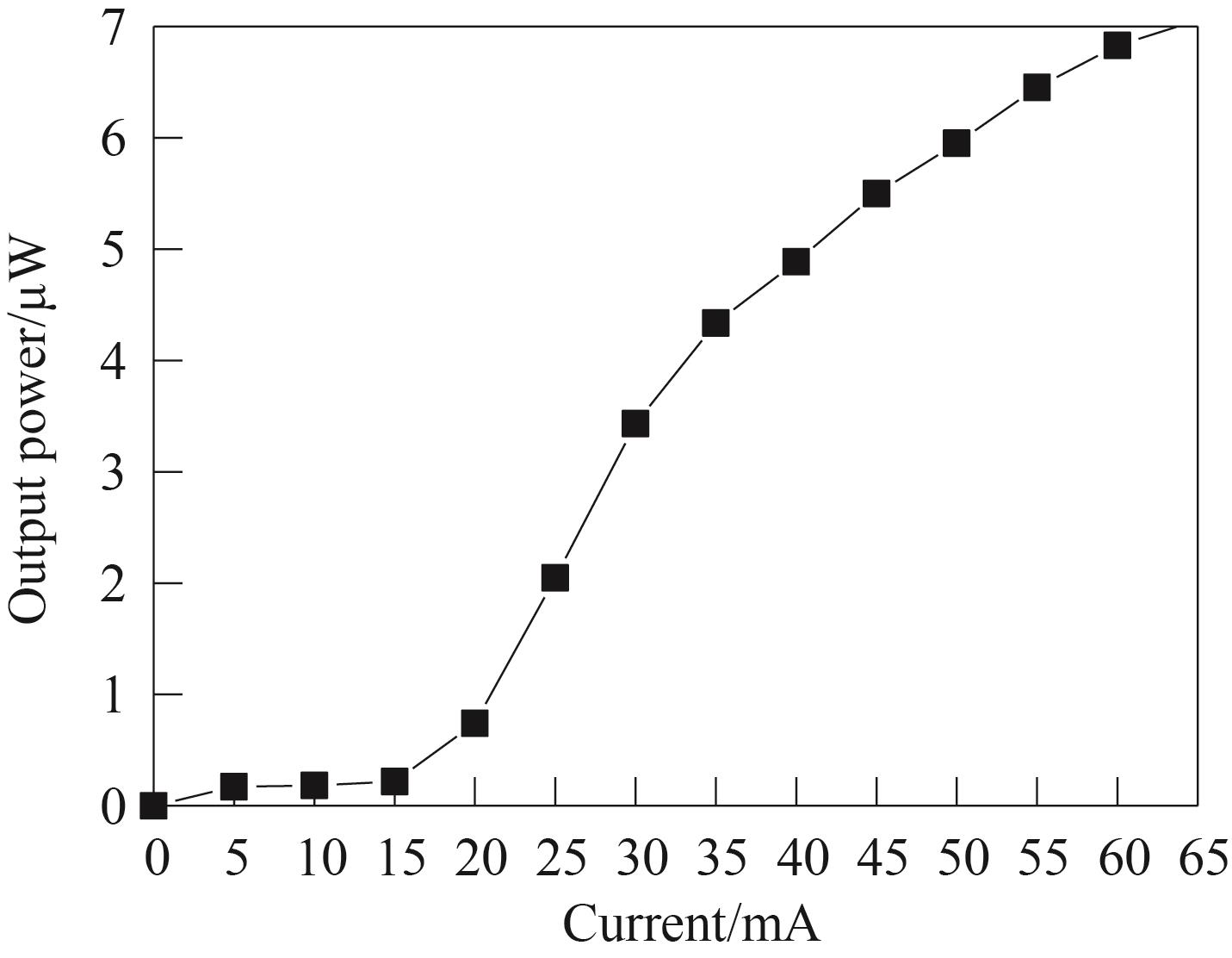 I-L characteristics of fabricated VCSEL under CW operation at room temperature