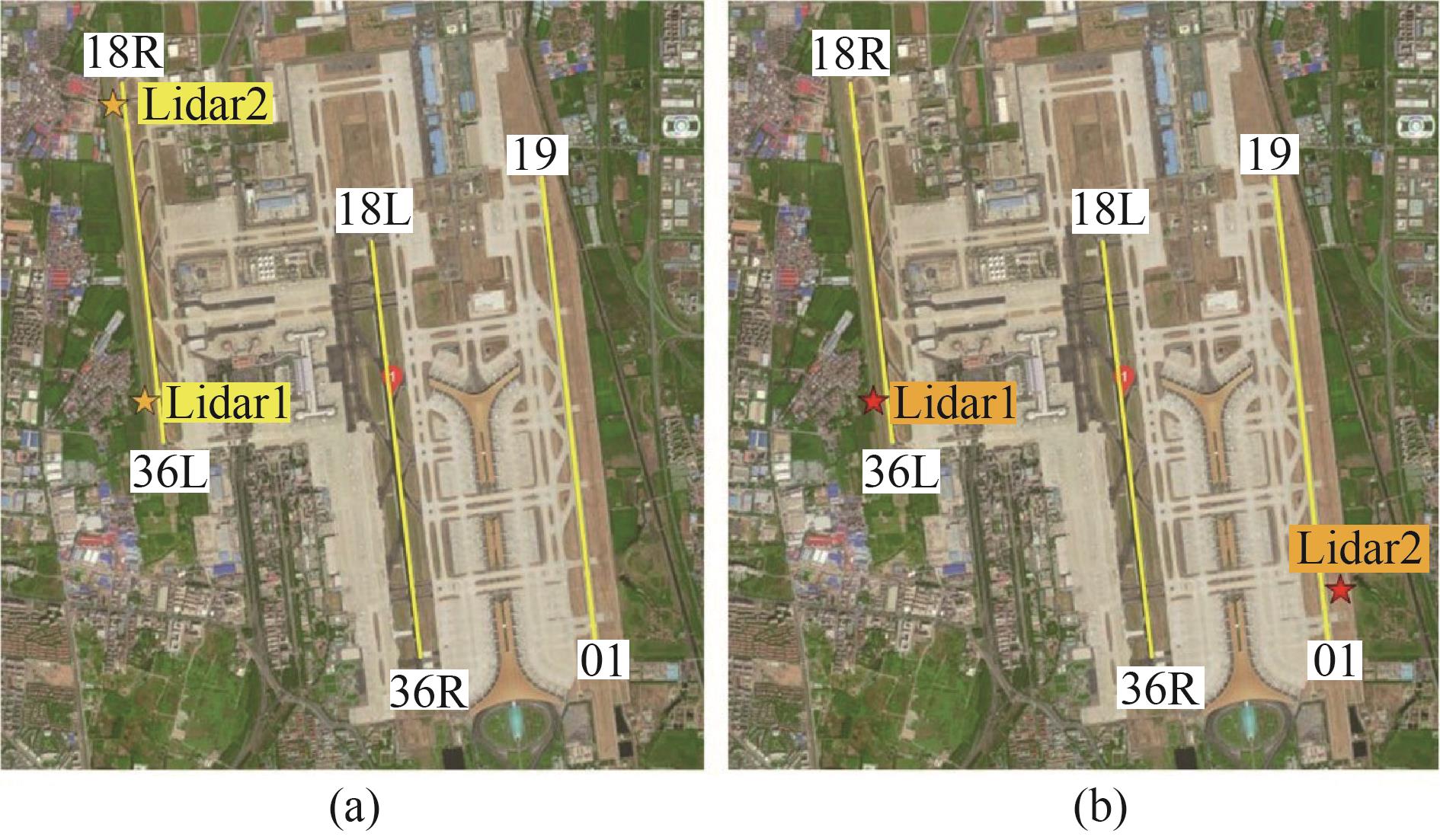 The geographical environment around Beijing Capital International Airport and locations of lidars (a) the first phase of experiment from January 2018 to October 2018,(b) the second phase of experiment from November 2018 to October 2019