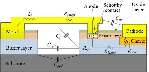 Cross section view and parasitic parameters of the planar Schottky diode