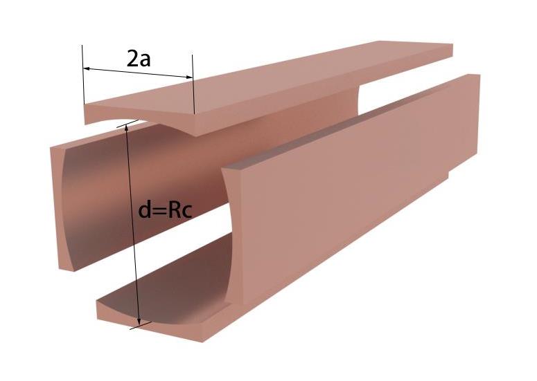 3-D configuration of a double confocal waveguide