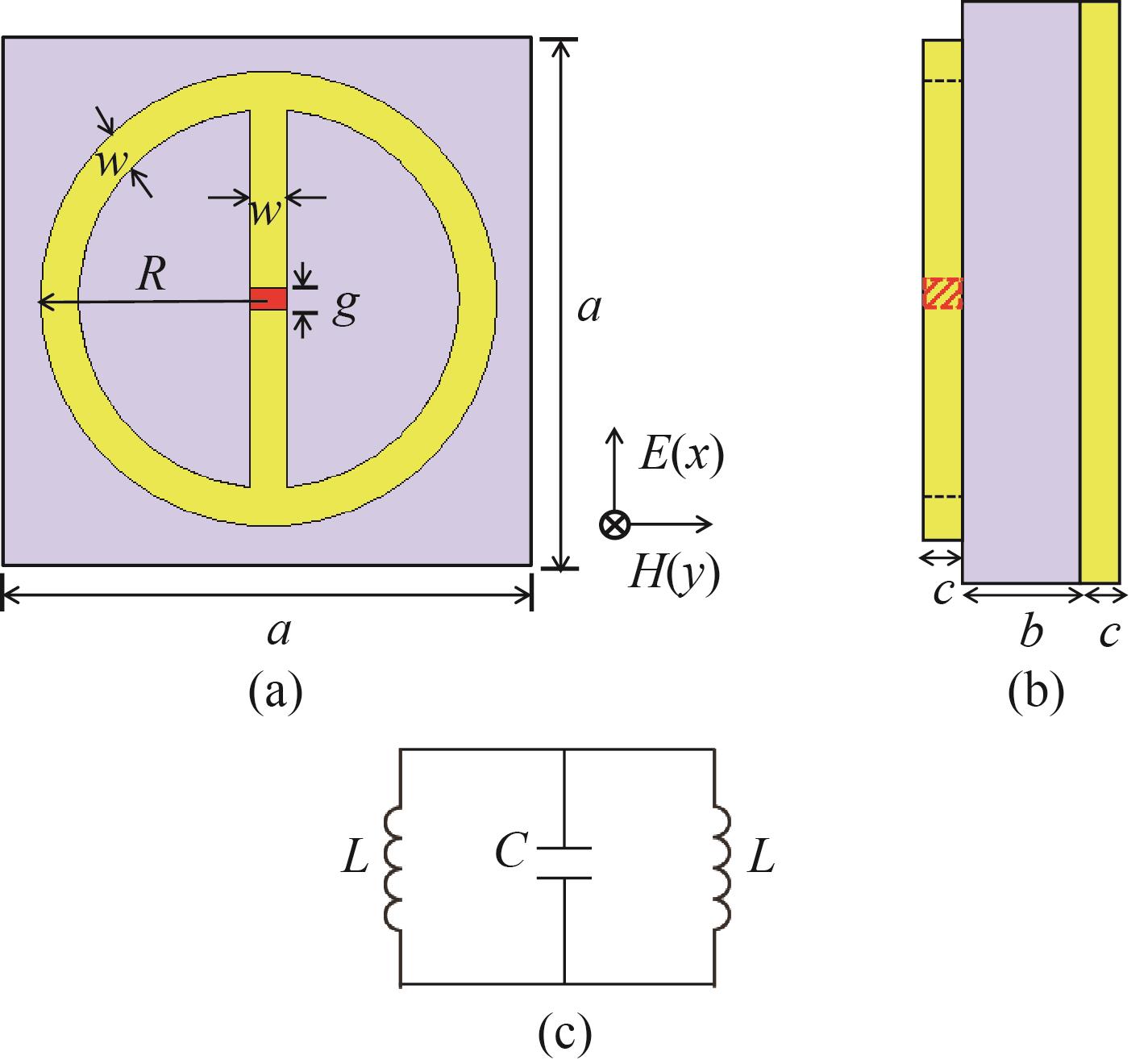 Structure diagram of metamaterial absorber （a）Absorber structural unit, （b） cell structure side view, （c）equivalent circuit diagram of metamaterial resonator