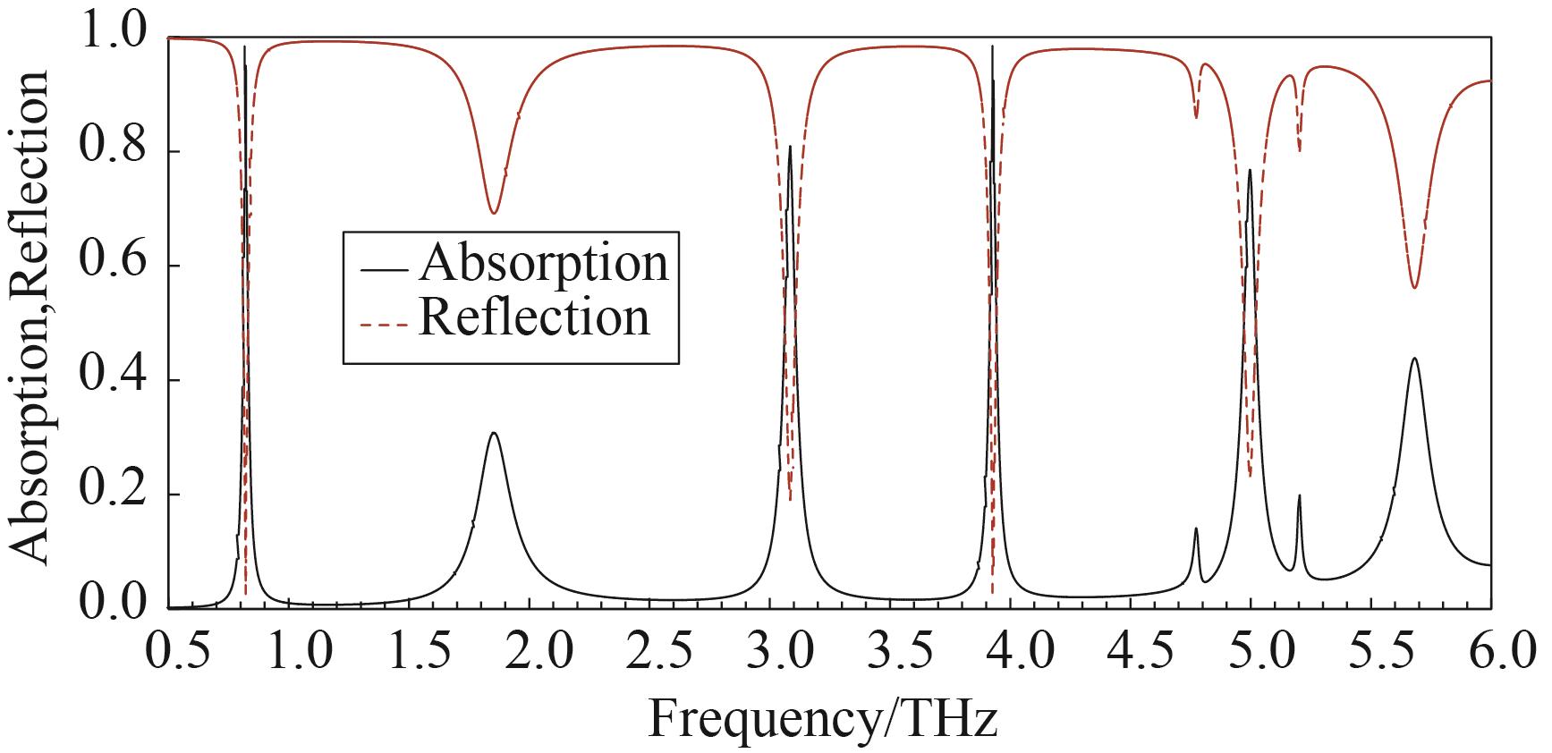 Reflection and absorption spectra of terahertz metamaterial absorbers without illumination