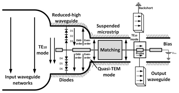Diagram of the doubler circuit architecture.