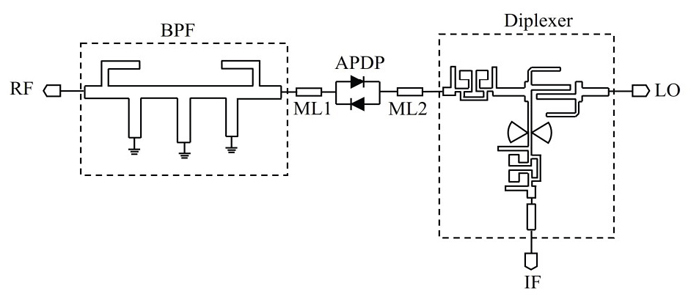 The circuit topology of the proposed sub-harmonic mixer