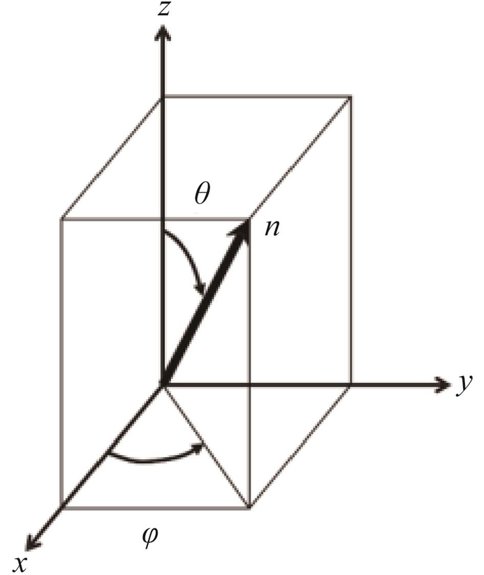 Schematic of normal vector[18]