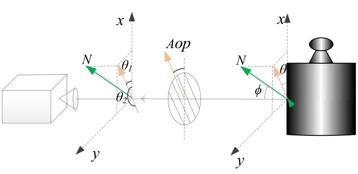 Normal vector diagram of smooth medium surface