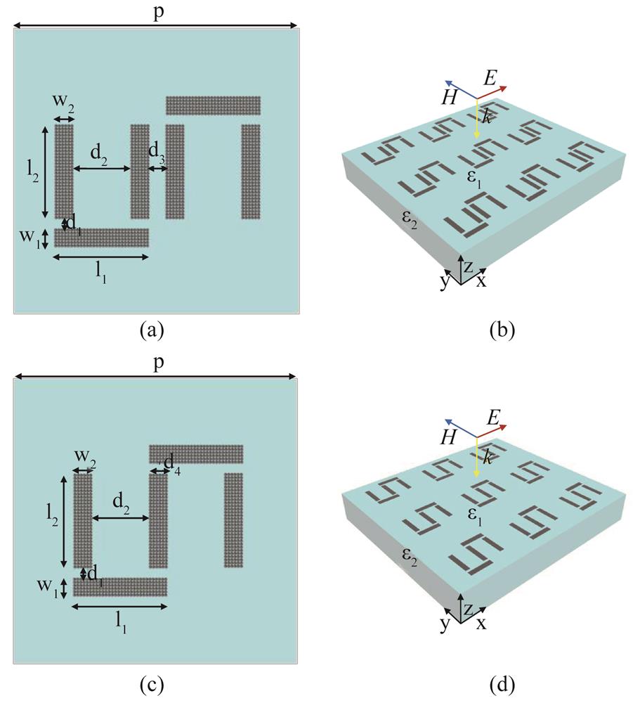 Schematic diagram of structure （a）Cascaded π-structure 2D， （b）3D array， （c）compact π-structure 2D， （d）3D
