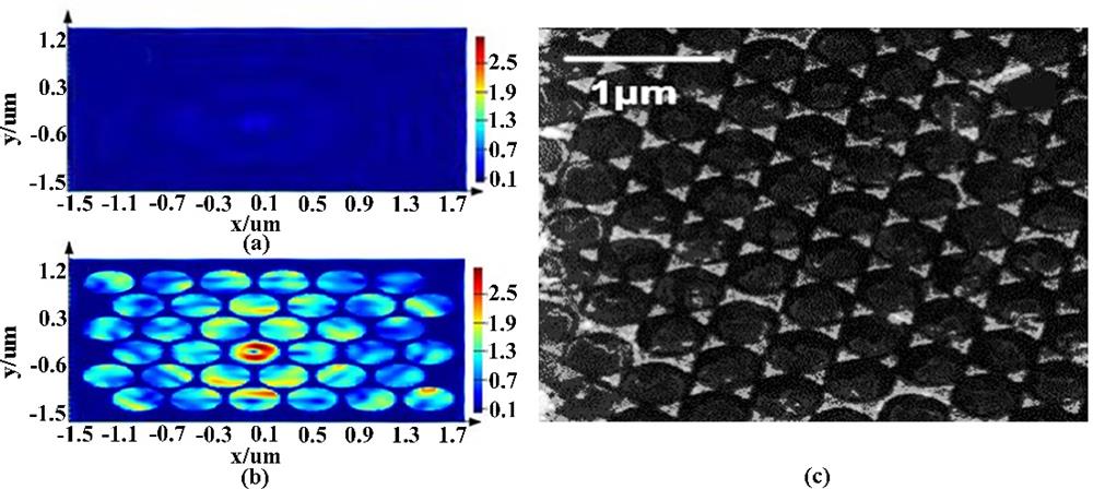 （a）Simulation of electric field strength of Au film without photonic crystal structure（b）Simulation of electric field strength of Au film with photonic crystal structure（c）SEM characterization of Au film photonic crystal structure sample.