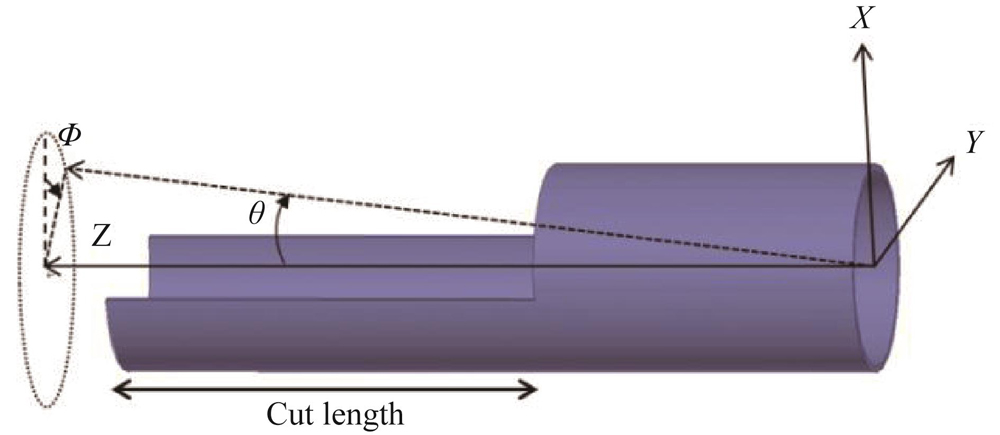 Schematic diagram of the stepped circular waveguide Vlasov launcher，including the relative spatial relationship of the geometric parameters