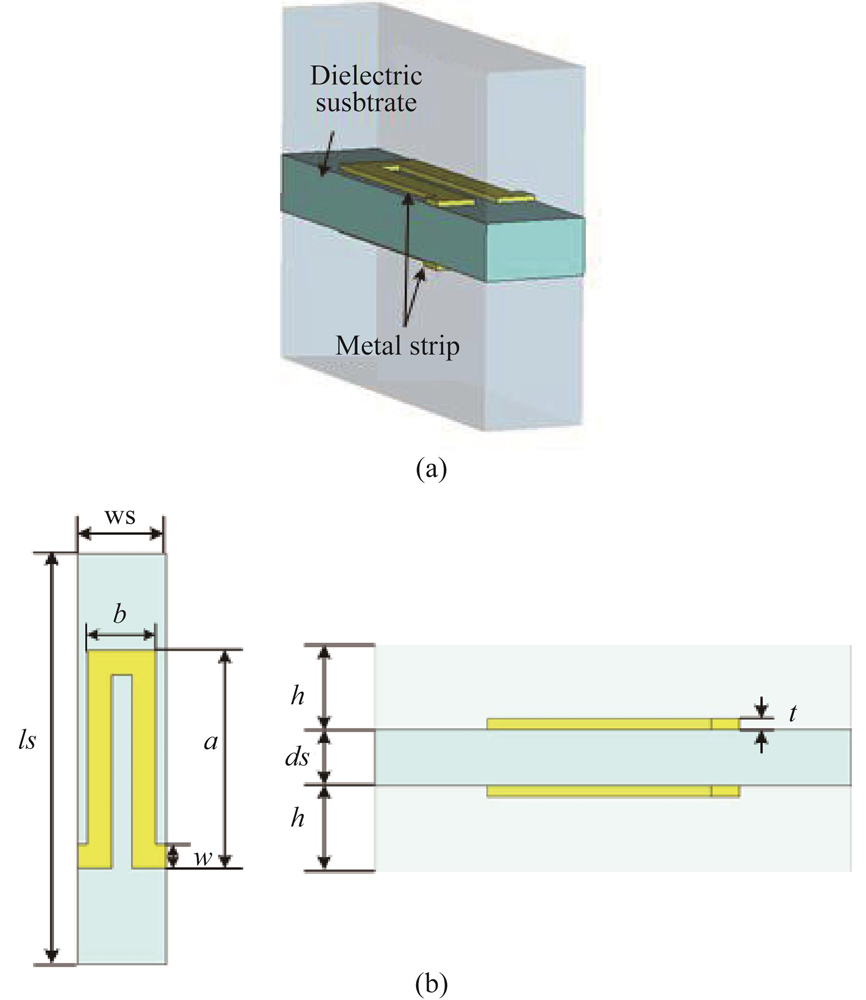 (a)The diagram unit model of the SDMML SWS，and (b) size view