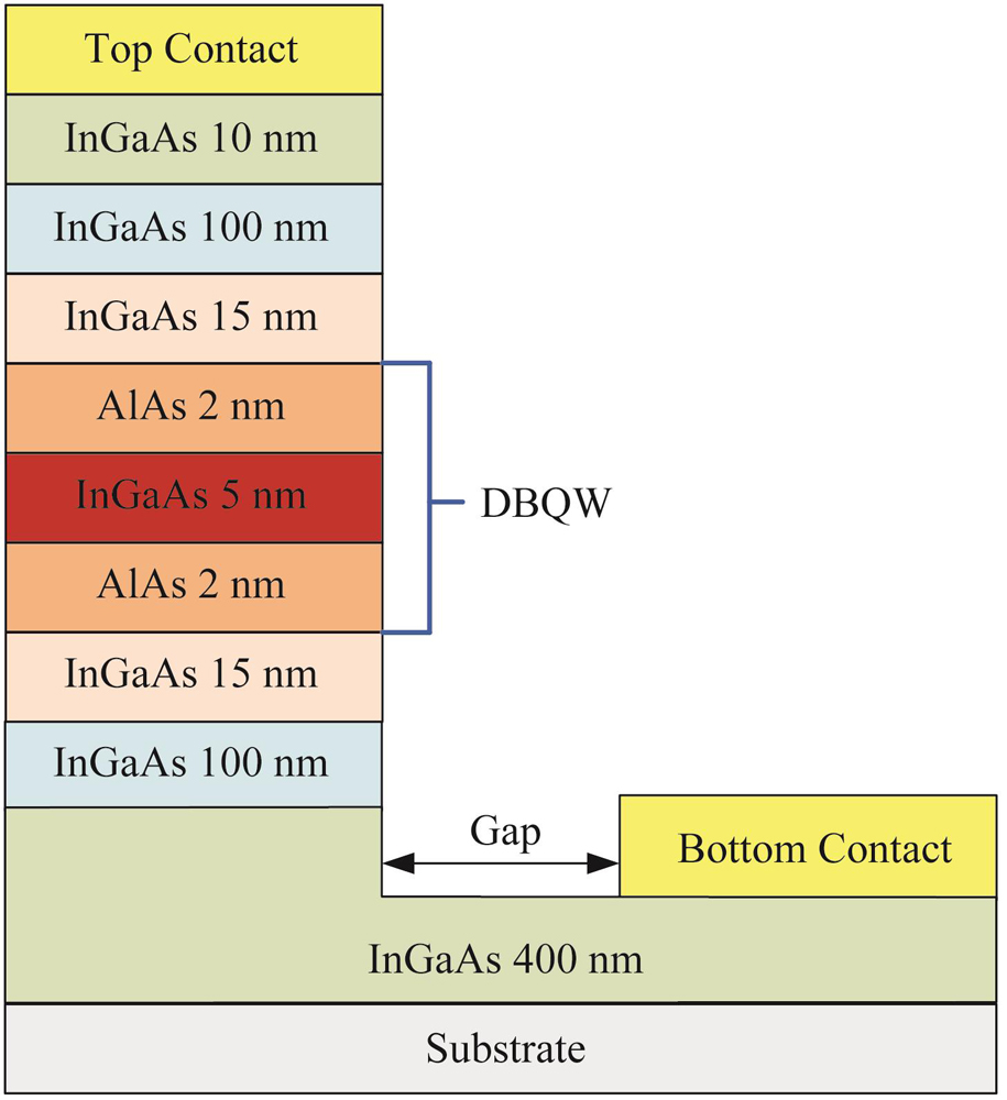 Illustration of InP-based RTD structure