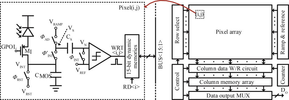 Block diagram of the proposed DROIC with the novel pixel-level SS-ADC