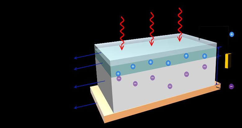 Schematic of GaSb thermophotovoltaic cell model